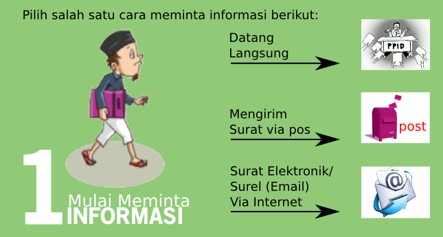 Dokumentasi Pelayanan Informasi 1