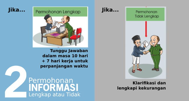 Dokumentasi Pelayanan Informasi 2