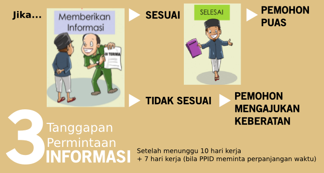 Dokumentasi Pelayanan Informasi 3