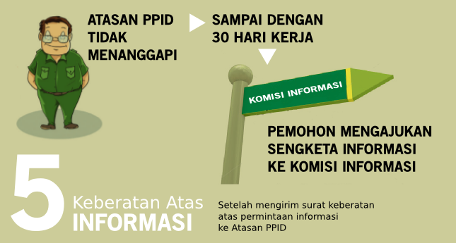Dokumentasi Pelayanan Informasi 5