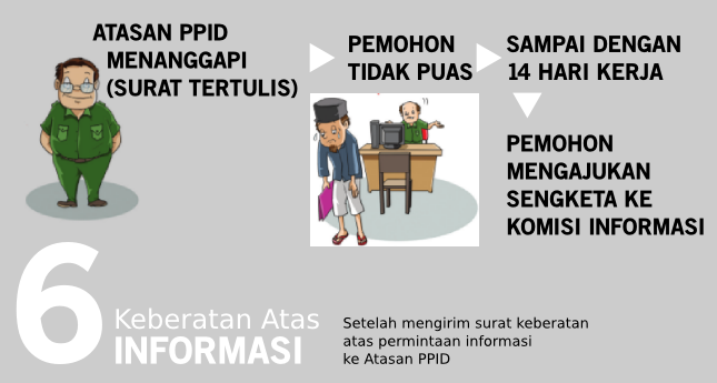 Dokumentasi Pelayanan Informasi 6
