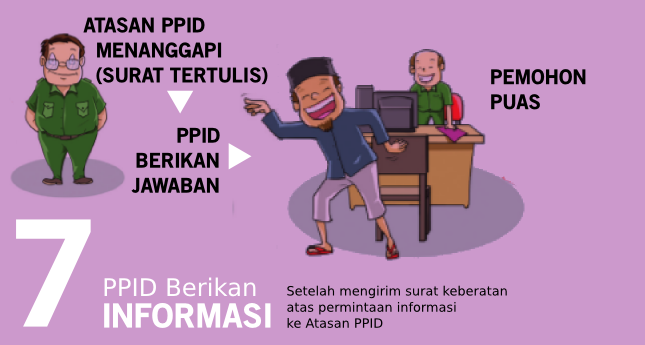 Dokumentasi Pelayanan Informasi 7
